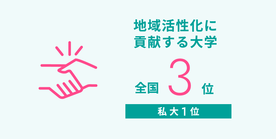 地域活性化に貢献する大学 全国3位 私大1位